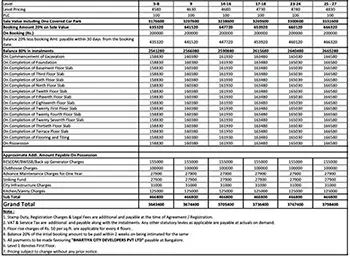 Orchid Life apartment Price Sheet, Cost Sheet, Cost Break Up, Payment Schedule, Price Breakup, Best Offer Price, Best Price, All Inclusive Price, Bank approvals, Payment Schemes, launch Offer Price, Prelaunch Offer Price, Final Price by Goyal & Co Hariyana Group located in Gunjur, Varthur, East Bangalore